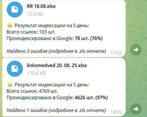 Отчет об индексации сервисом SpeedyIndex